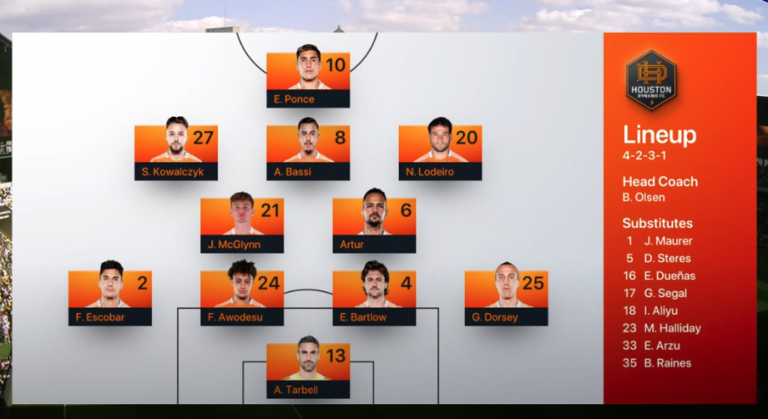 Houston Dynamo Saca un Punto de Oro en Columbus: ¿Esperanza o Preocupación?